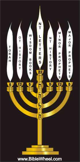 Menorah_small