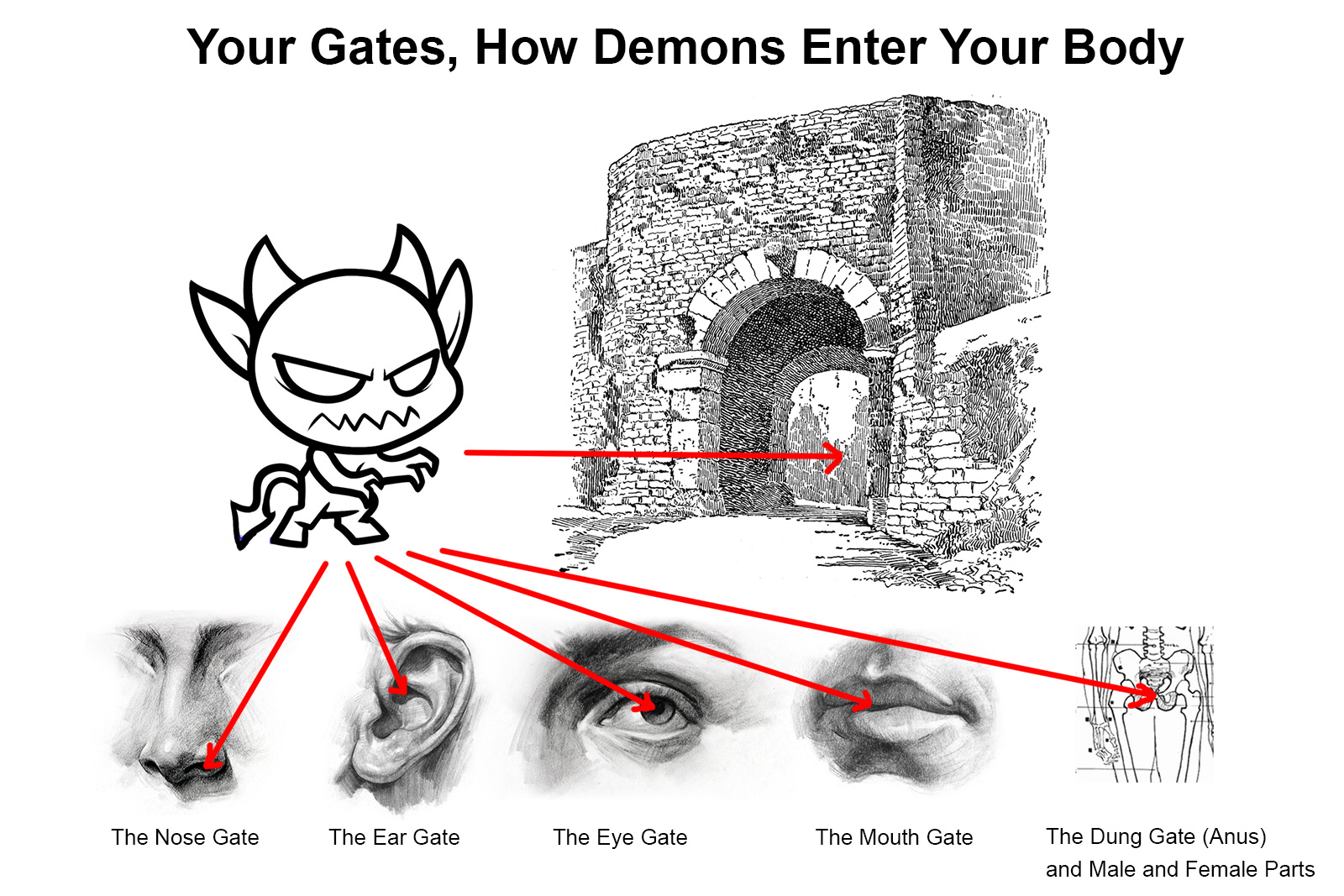 gates