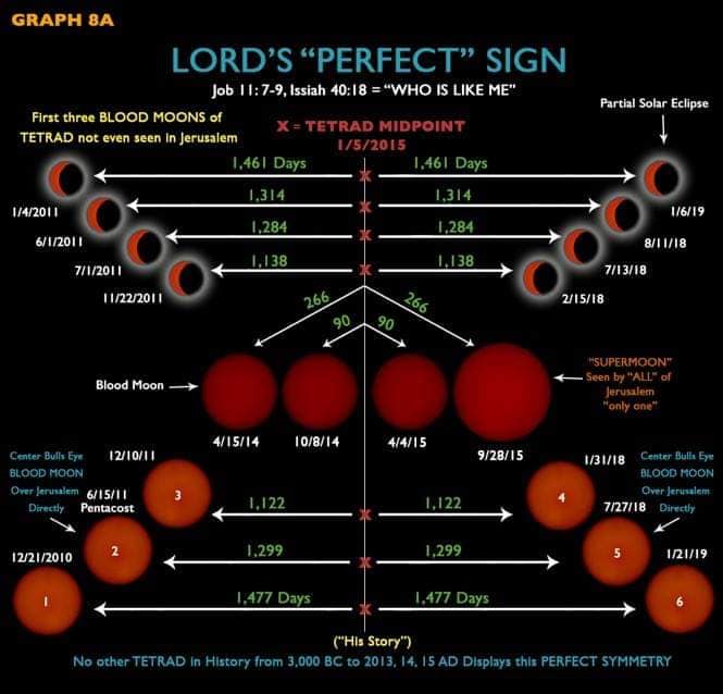 lordsperfectsign